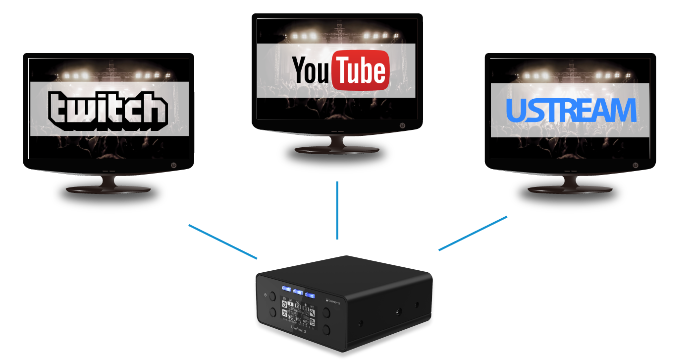 Cerevo Live Shell X Enables to Stream Live Video and Audio without a PC  and Simulcasting