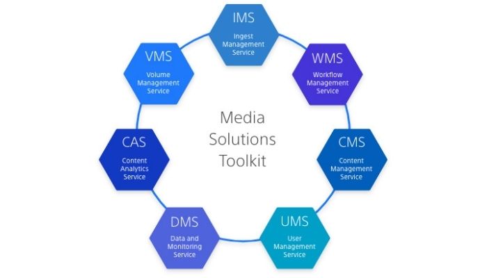 Sony announces Media Solutions Toolkit